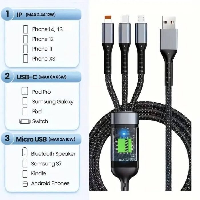 100W Fast Charging USB 3.0 Cable - Image 4